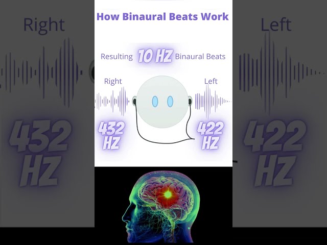 How Binaural Beats Work