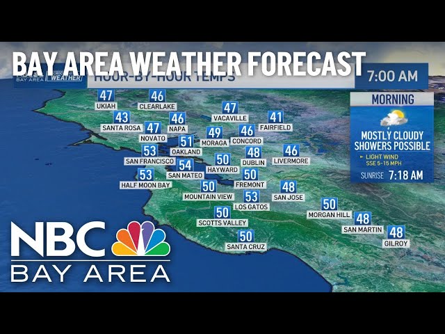 Bay Area Forecast: Stormy days ahead