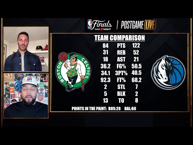 POSTGAME LIVE: Boston Celtics vs Dallas Mavericks Game 4 | #NBAFinals Presented by YouTube TV