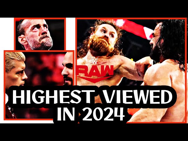 REVIEWING THE HIGHEST VIEWED MONDAY NIGHT RAW IN 2024