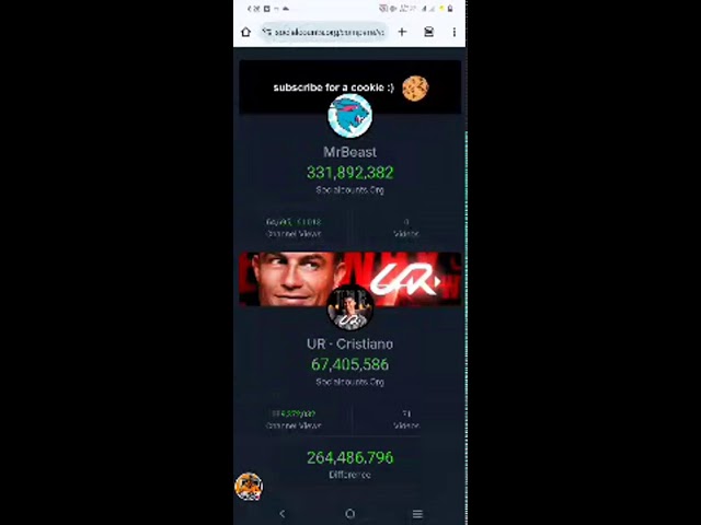 Mrbeast versus cr Ronaldo subscriber count reac