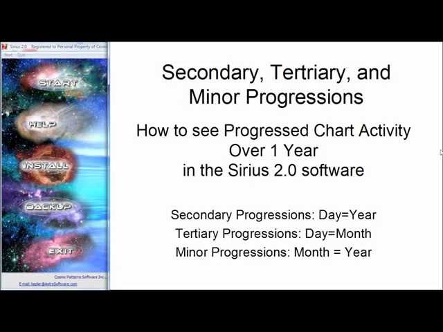 Secondary, Tertiary, and Minor Progressions