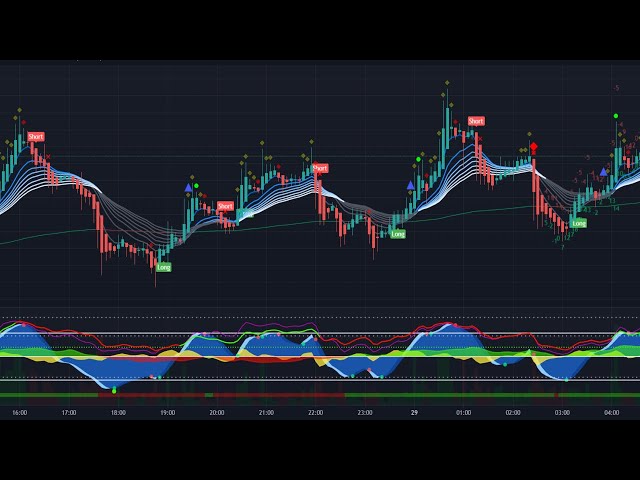 Bitcoin Livestream - Buy/Sell Signals - Market Cipher - 24/7