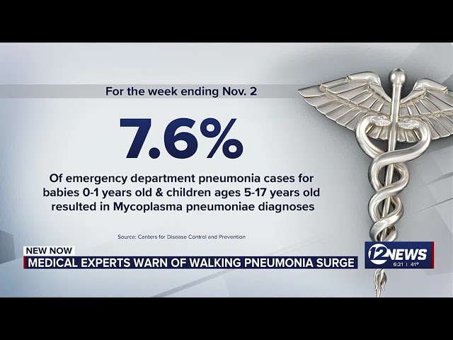 Doctors warn of increase in walking pneumonia cases among children