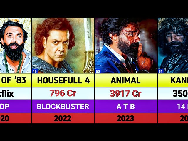 Bobby Deol all movies list || Bobby Deol hits and flops movies list || Kanguva || Housefull 5