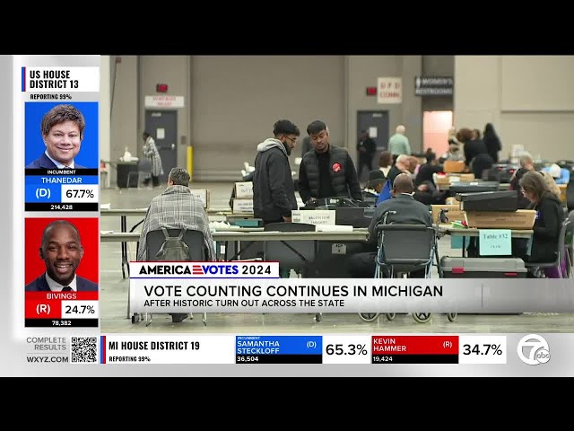 Vote counting continues in Michigan