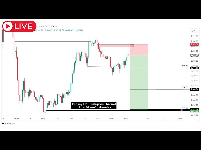 🔴 XAU/USD Live trading 229 PART I / 22.11.2024 #xauusd #gold #nfp  #forex #gold #cpi #stockmarket