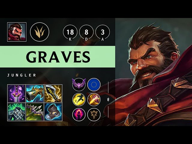 Graves Jungle vs Qiyana: Triple Kill, Dominating - EUW Master Patch 14.22