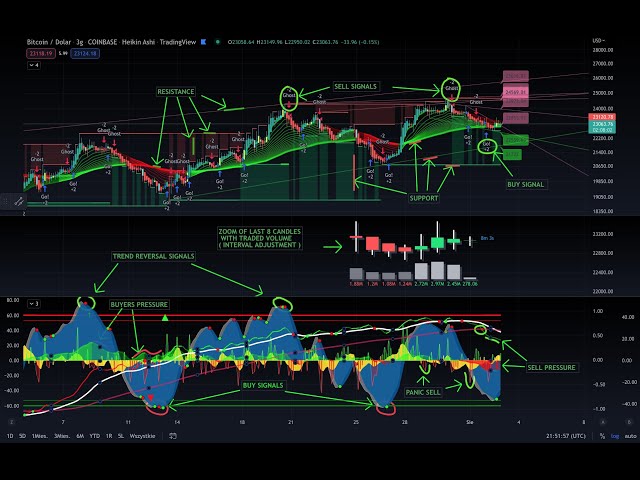 Bullrun 🔥 Bitcoin & Crypto live signals  GHOST MARKET PRO+  A.I. indicator +analysis💪(description)