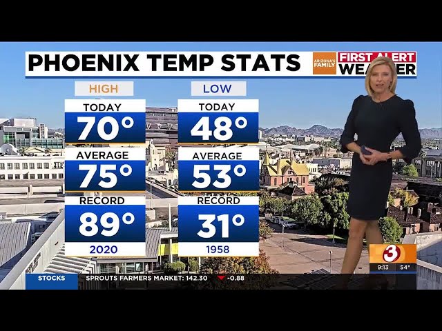 Temps warming up for Phoenix area