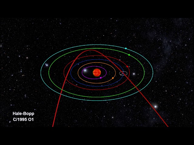 Classroom Aid - Comet Orbits