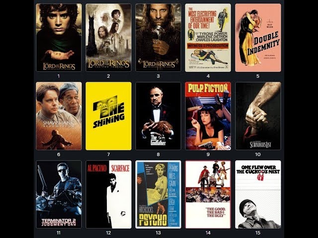 My Top 100 Movies - A list by me