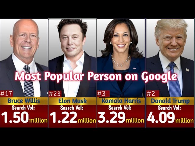 Top 50 Most Popular Person on Google 2024 #google search compared