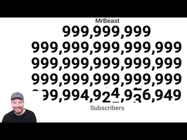 MrBeast Hits 1 Duovigintillion subscribers