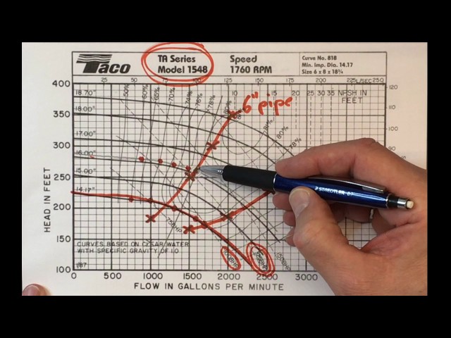 Choices from Pump Curve