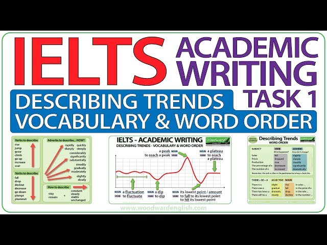 IELTS Academic Writing Task 1 | Describing Trends | IELTS Vocabulary & Word Order | Business English