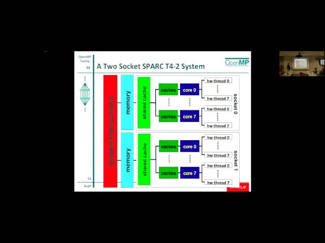 Getting Up to Speed on OpenMP 4.0 (Part 4)