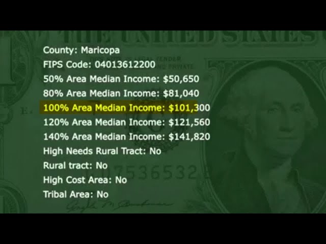 What is Area Median Income in Arizona?