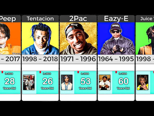 If Famous Rappers Were Alive, How Old Would They Be Now