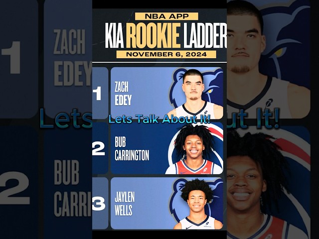 NBA Rookie Ladder #1