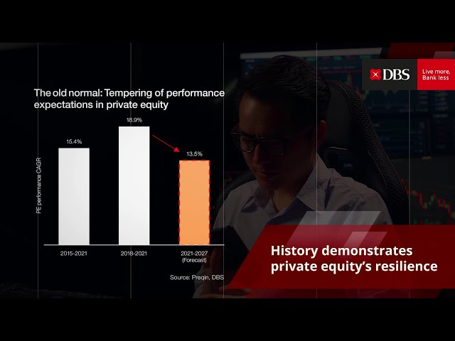 Private Assets 1Q23: Near-term Challenges