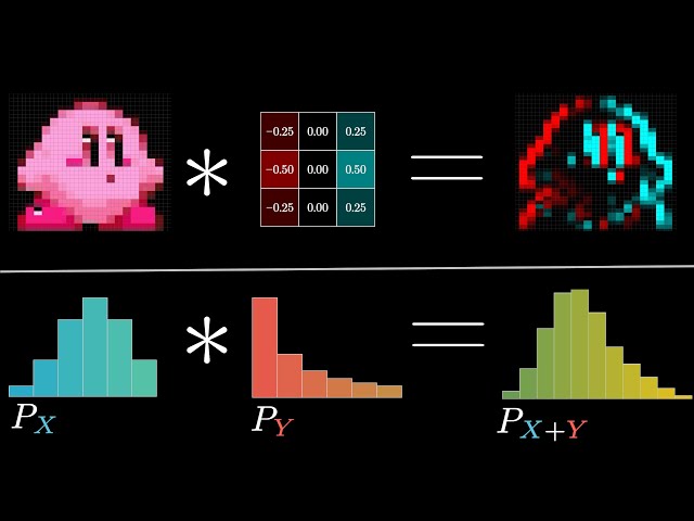 But what is a convolution?