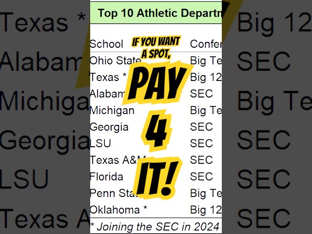 SEC's Impact on NCAA Revenue and Football Rankings