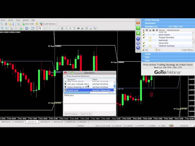 The Urban Forex Pro Trading Strategy