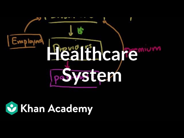 Healthcare system overview | Health care system | Heatlh & Medicine | Khan Academy