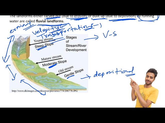 Erosional Landforms | Fluvial Landforms | Geomorphology