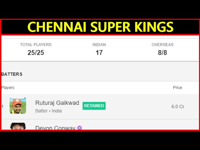 IPL 2022 Chennai Super Kings Team Squad