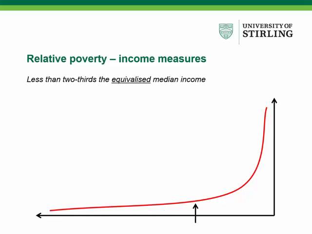 Poverty & Social Exclusion