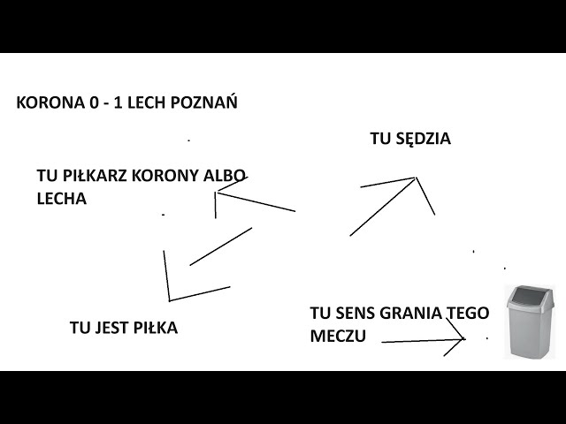 LIGA MINUS 17 23/24 - EKSTRAKLASA CAŁA W ŚNIEGU, MECZE PRZEŁOŻONE ALBO GRANE NIE WIADOMO PO CO