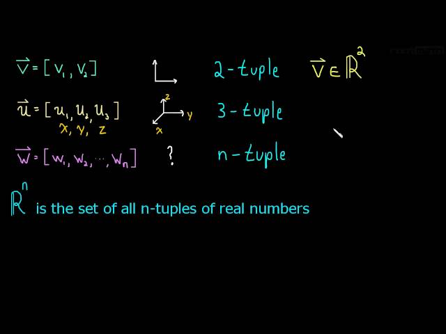 1.1 Definition of R^n