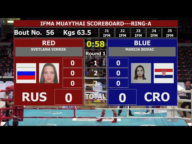 European Muaythai Championships 2018, Prague_ Day 3 (Ring A)