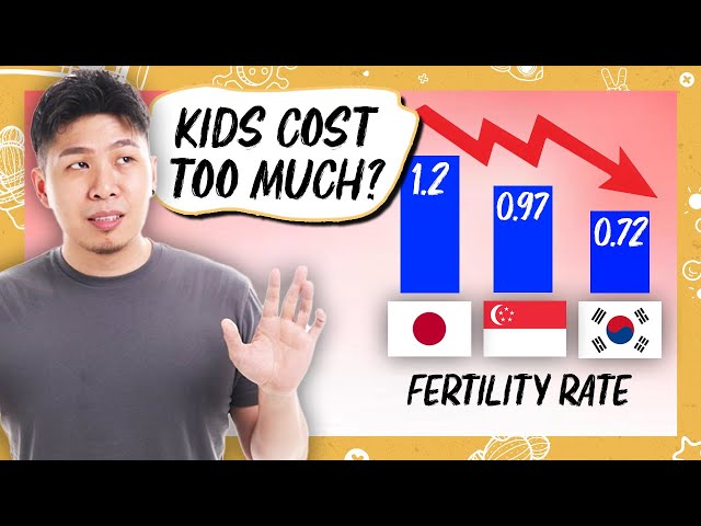 Why Are Singaporeans Having Fewer Babies? (Except Dan) | #DailyKetchup EP321