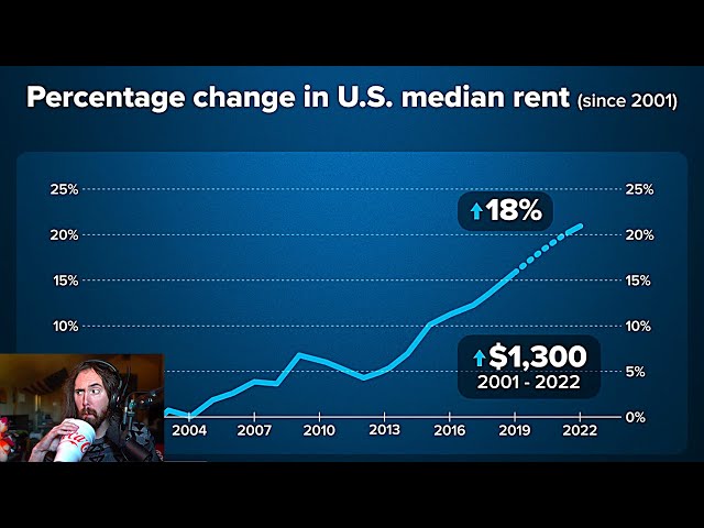 Why The American Dream Is Unaffordable Now