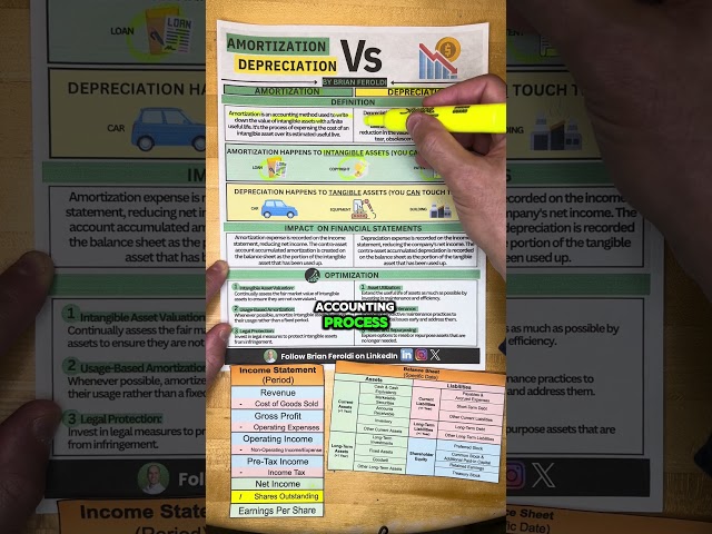 Amortization vs Depreciation Explained Simply