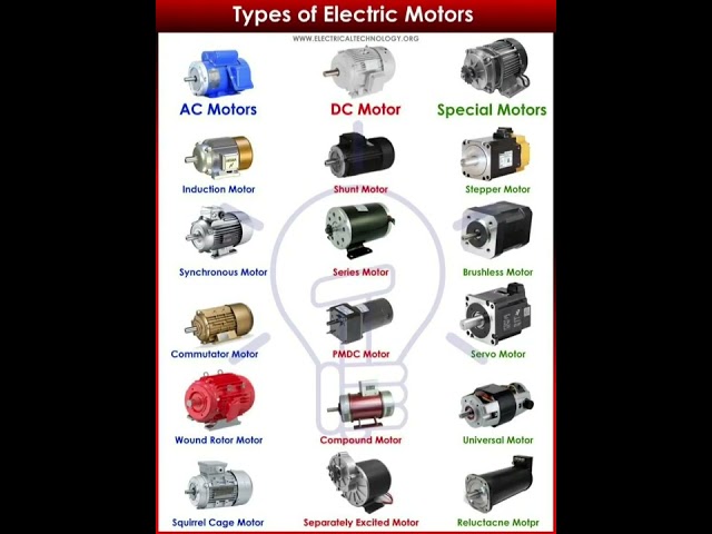 Types oF Electrical Motor. Electrical Engineering.