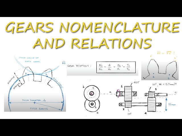 GEARS BASICS - Nomenclature and Main Relations in Just Over 10 Minutes!