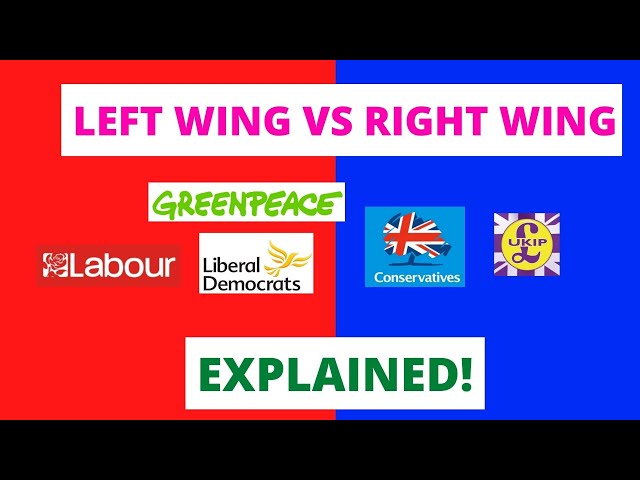 Left Wing, Centre and Right Wing Explained | Conservatives, Labour & Liberal Democrats Summarised!