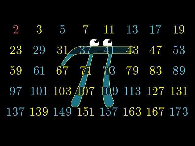 Pi hiding in prime regularities