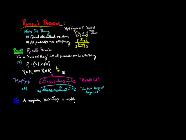 Russell's Paradox using Lawvere's Fixed Point Theorem