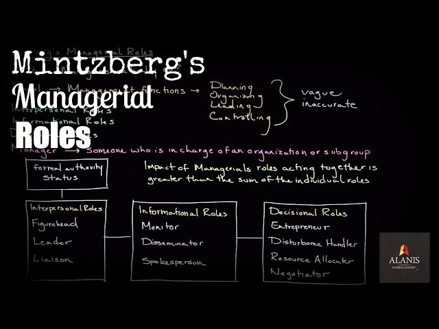 Mintzberg's Managerial Roles