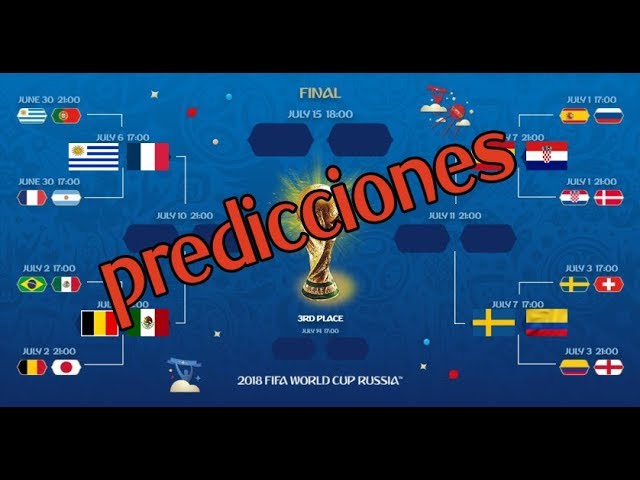 Las PREDICCIONES de los Octavos de Final del Mundial Rusia 2018