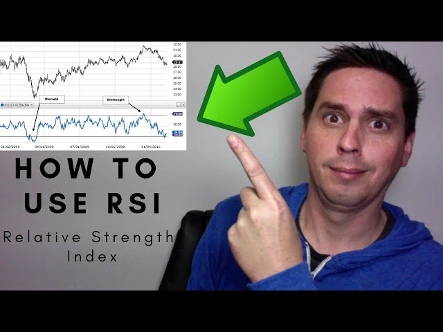 How to use RSI indicator with stocks (Relative Strength Index)