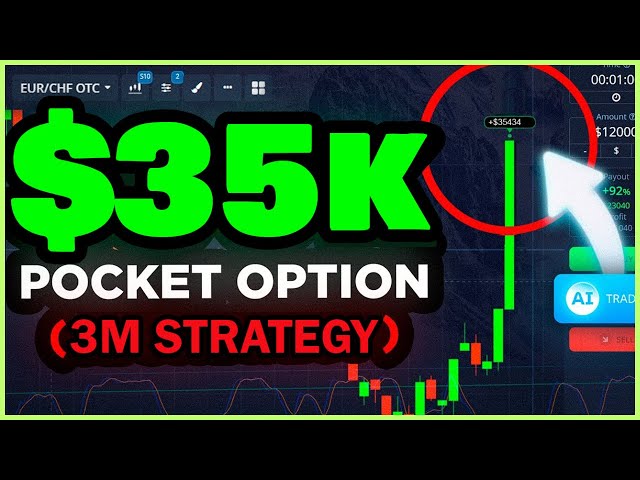 🔥 2024’s BEST BINARY OPTIONS TRADING STRATEGY! 💰 | How to Win in Binary Options | Proven Strategy