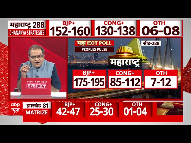 Sandeep Chaudhary LIVE : Maharashtra & Jharkhand Exit Polls Results 2024