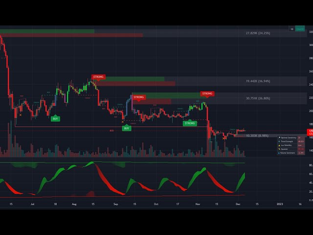 Bitcoin Livestream - Buy/Sell Signals - Lux Algo - 24/7