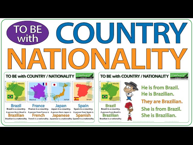 Be + From + Country 🌿🌿 Be + Nationality 🌿🌿 English Lesson